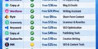 15 Best AI Writing Tools Compared (Free & Paid)