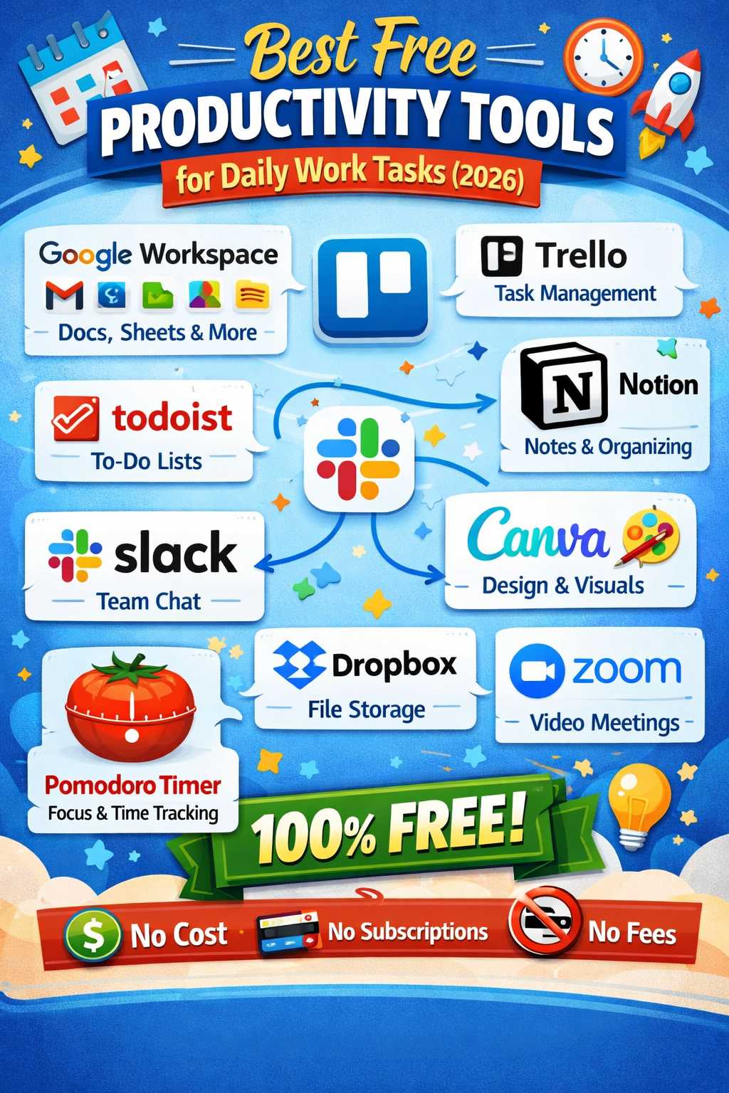 Best Free Productivity Tools for Daily Work Tasks (2026)