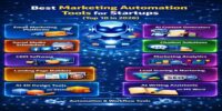 Best Marketing Automation Tools for Startups (Top 10 in 2026)